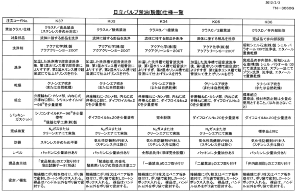 禁油・禁水処理